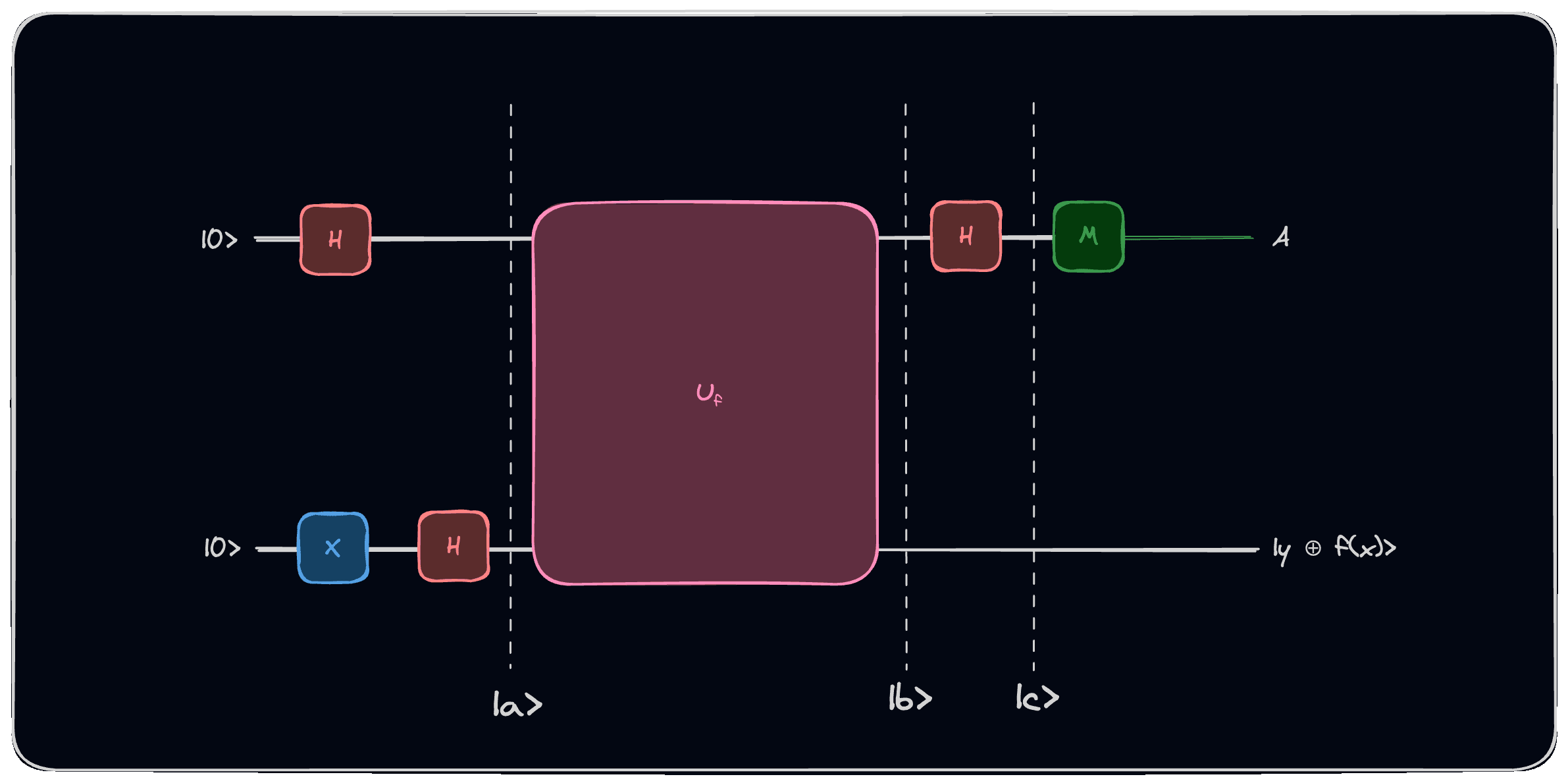 deutsch-algorithm-circuit-grouped