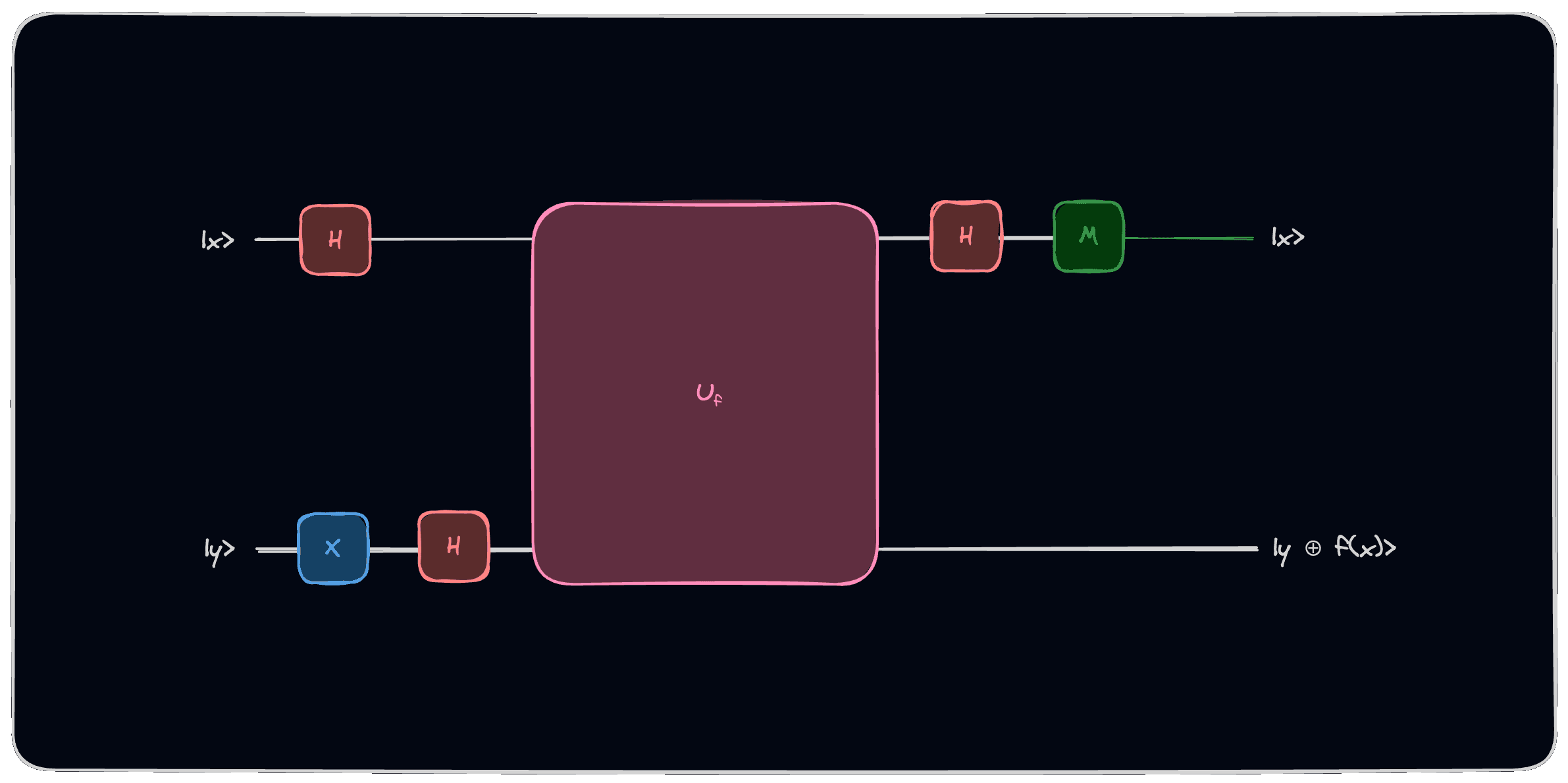 deutsch-algorithm-circuit