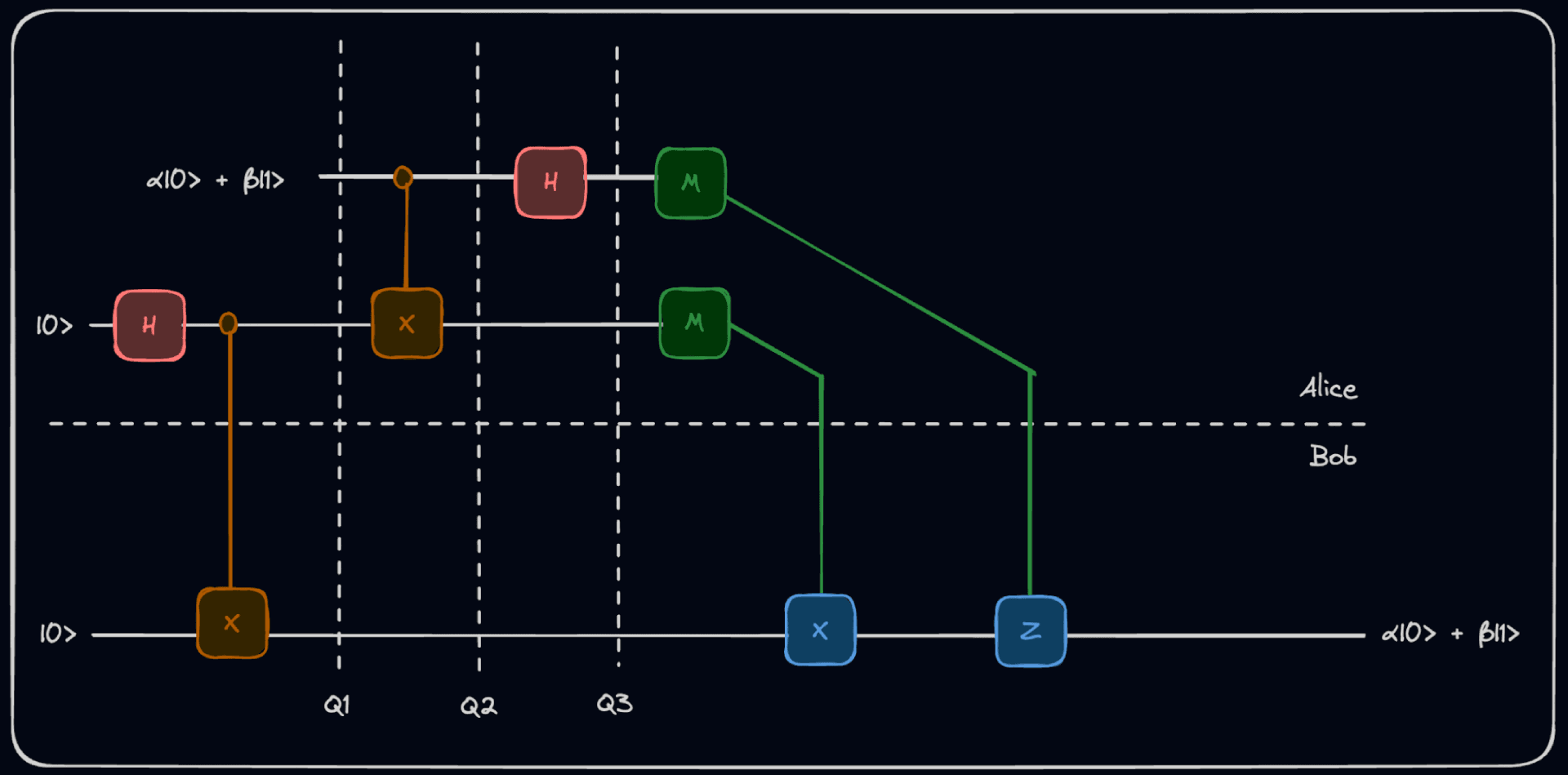 quantum-computing-teleportation-2